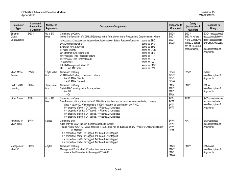 Comtech EF Data CDM-625 User Manual | Page 525 / 684