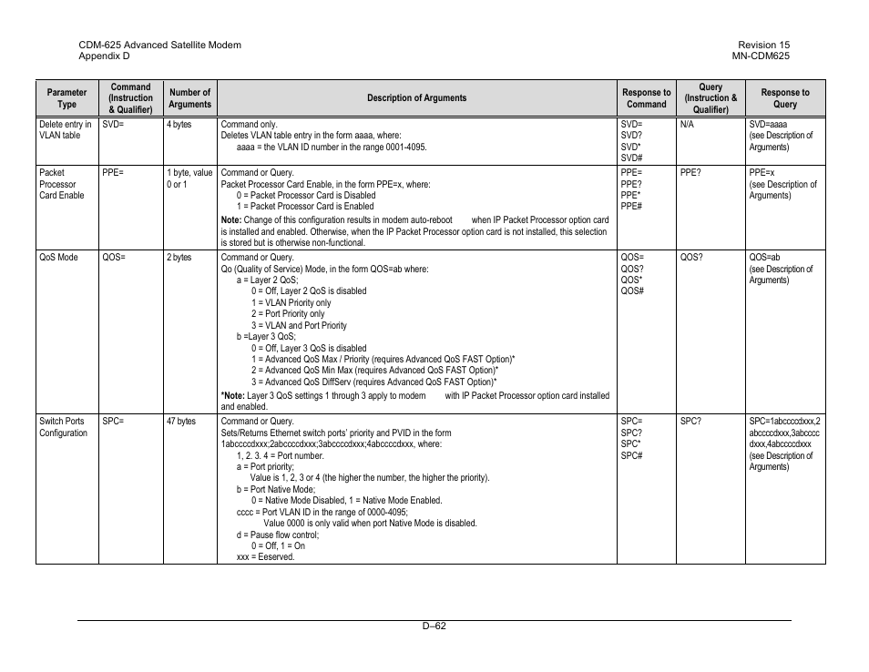 Comtech EF Data CDM-625 User Manual | Page 526 / 684