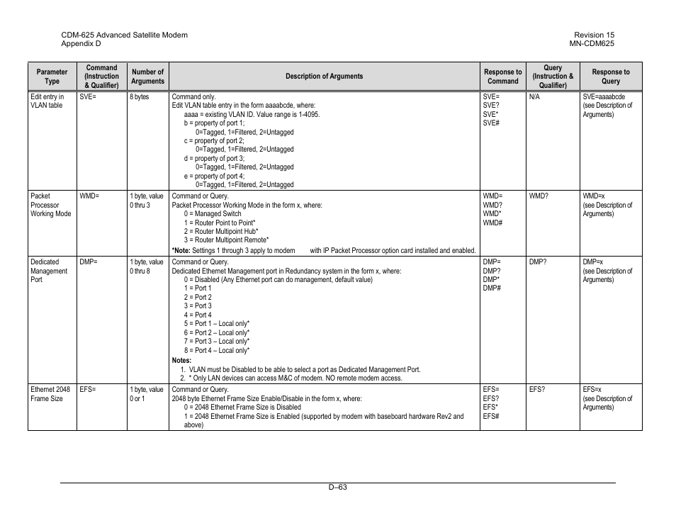 Comtech EF Data CDM-625 User Manual | Page 527 / 684