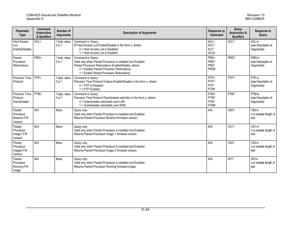 Comtech EF Data CDM-625 User Manual | Page 528 / 684