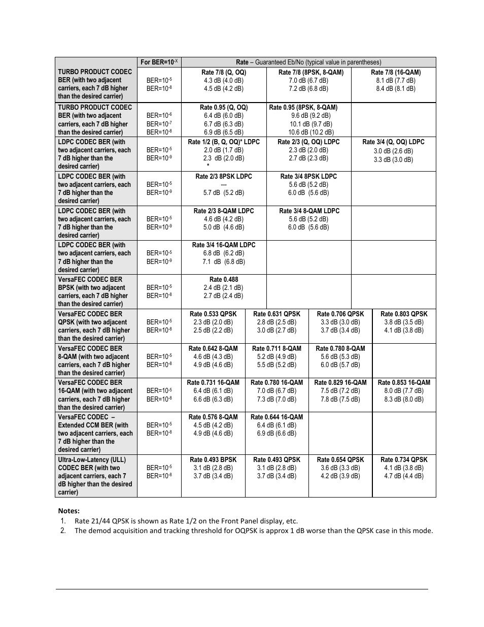 Comtech EF Data CDM-625 User Manual | Page 53 / 684