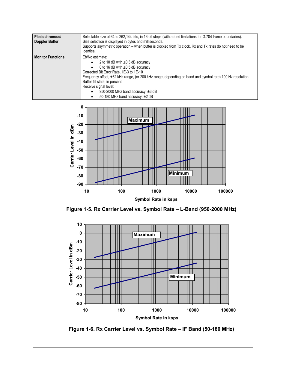 Comtech EF Data CDM-625 User Manual | Page 54 / 684