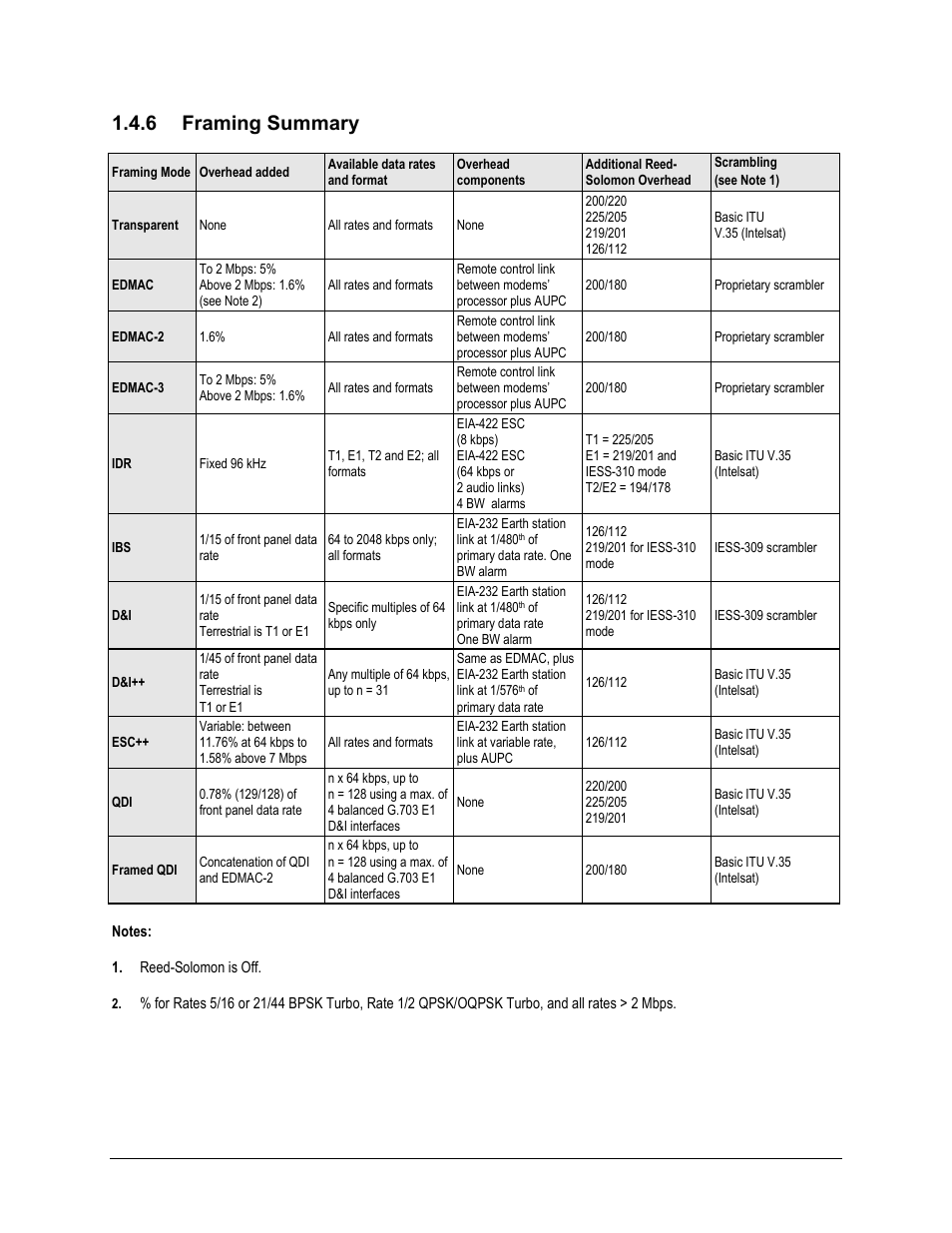 6 framing summary | Comtech EF Data CDM-625 User Manual | Page 57 / 684