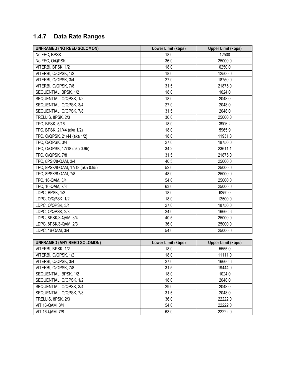 7 data rate ranges | Comtech EF Data CDM-625 User Manual | Page 58 / 684