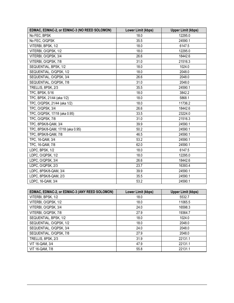 Comtech EF Data CDM-625 User Manual | Page 59 / 684