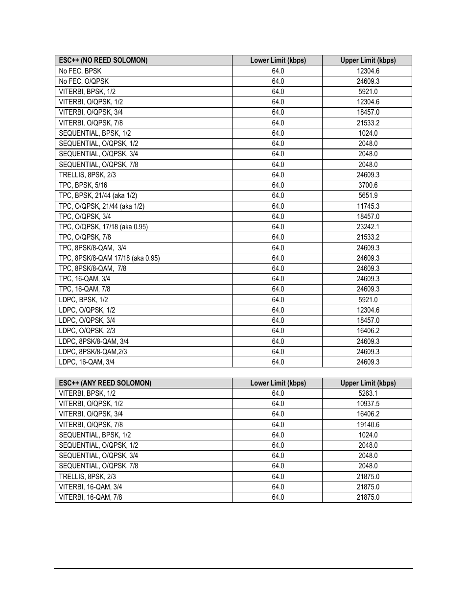 Comtech EF Data CDM-625 User Manual | Page 61 / 684