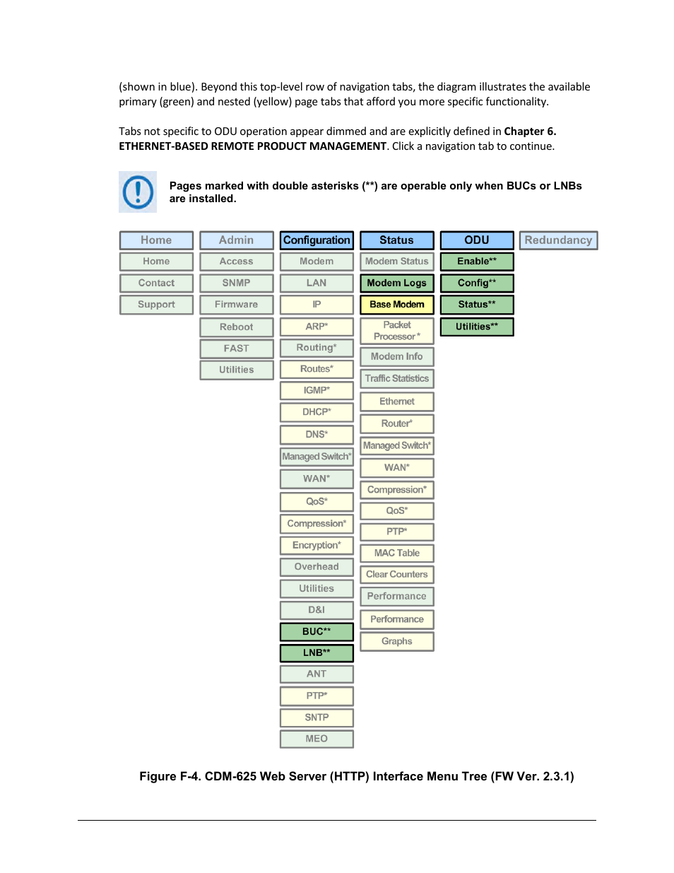 Comtech EF Data CDM-625 User Manual | Page 655 / 684