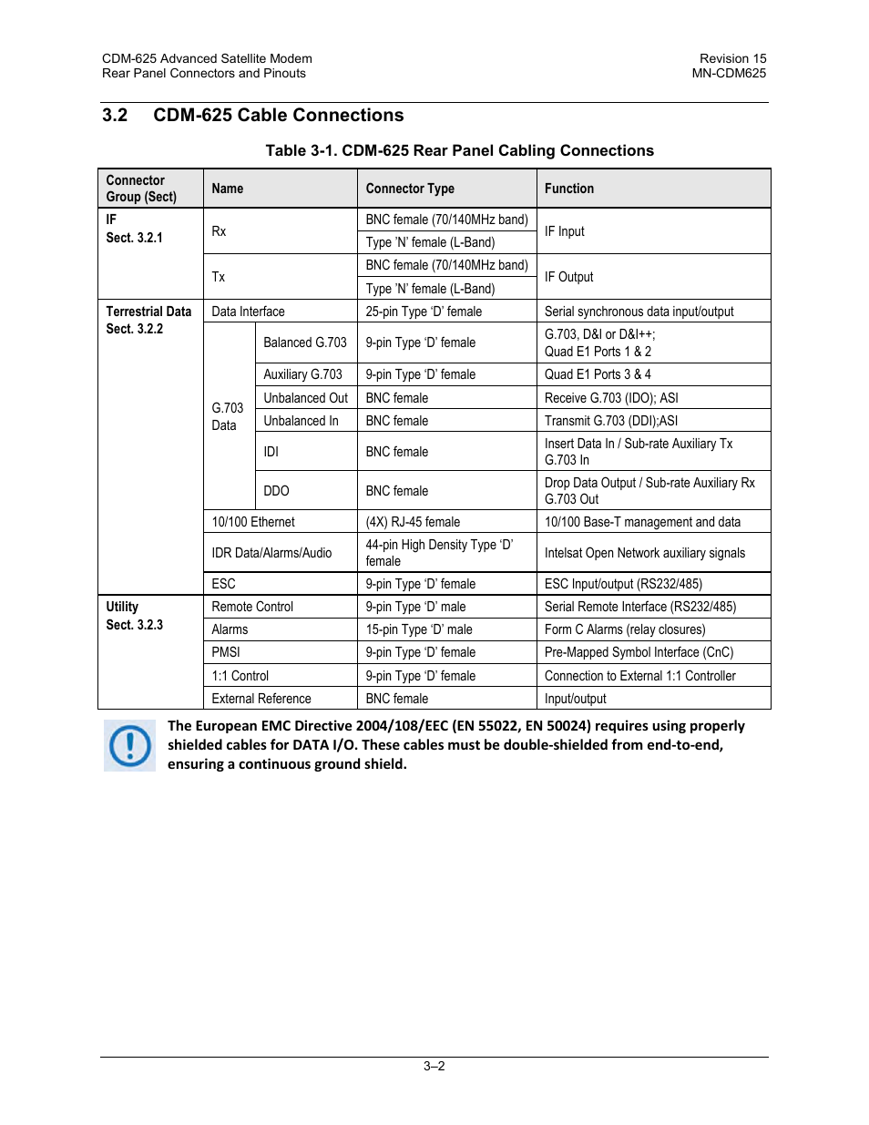 2 cdm-625 cable connections | Comtech EF Data CDM-625 User Manual | Page 72 / 684