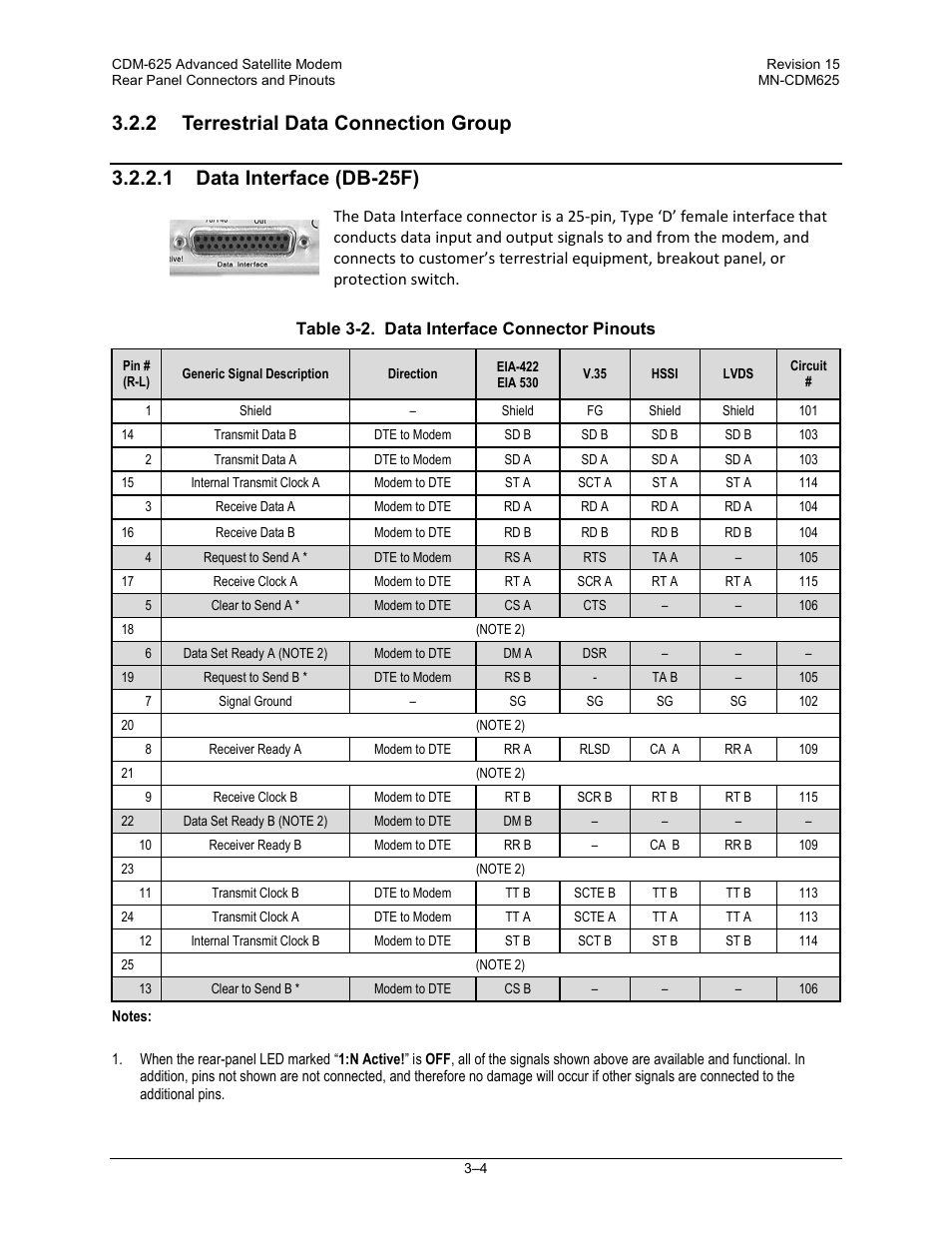 2 terrestrial data connection group, 1 data interface (db-25f) | Comtech EF Data CDM-625 User Manual | Page 74 / 684