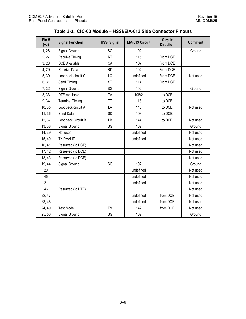 Comtech EF Data CDM-625 User Manual | Page 76 / 684