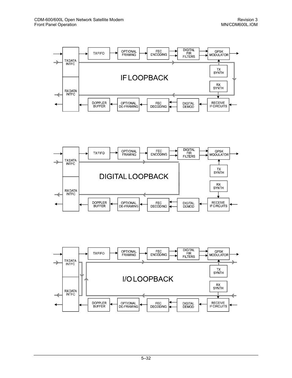 Comtech EF Data CDM-600/600L User Manual | Page 108 / 278