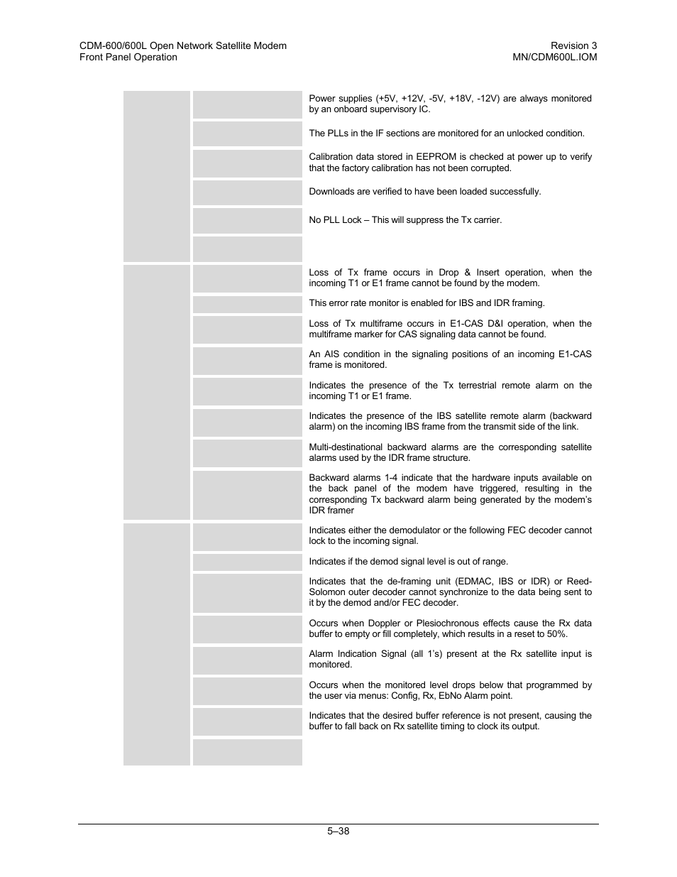 Comtech EF Data CDM-600/600L User Manual | Page 114 / 278