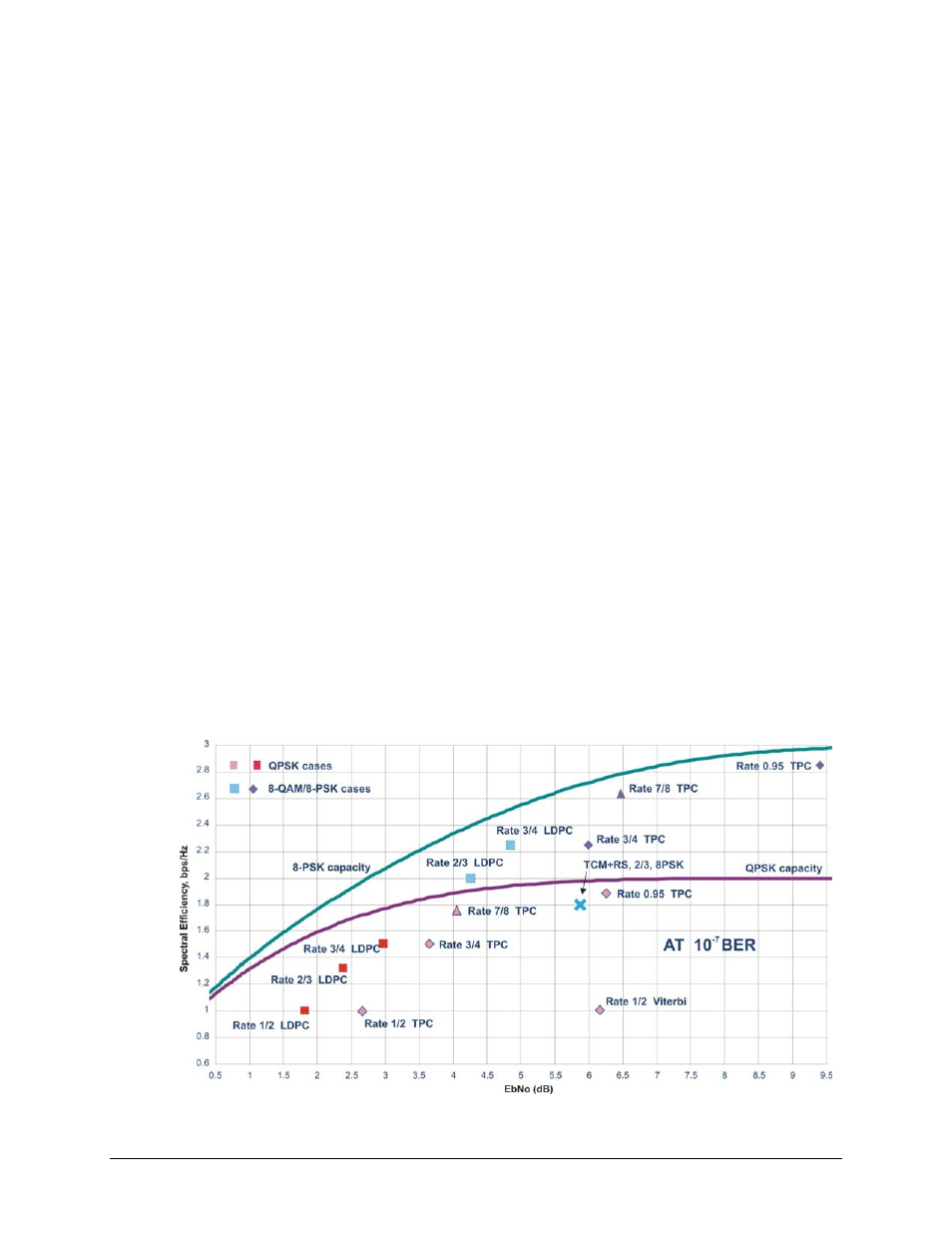 2 ldpc versus tpc | Comtech EF Data CDM-600/600L User Manual | Page 127 / 278