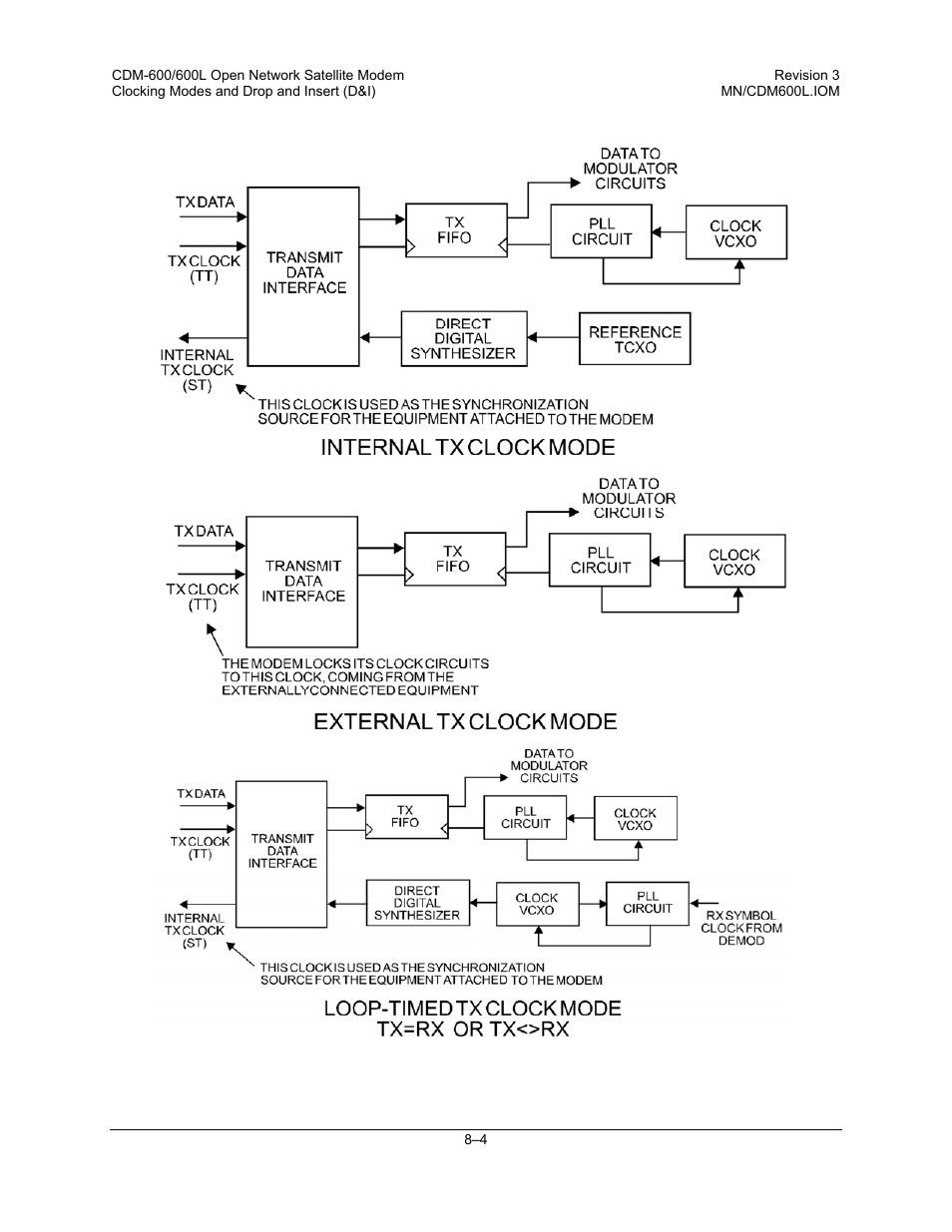 Comtech EF Data CDM-600/600L User Manual | Page 158 / 278