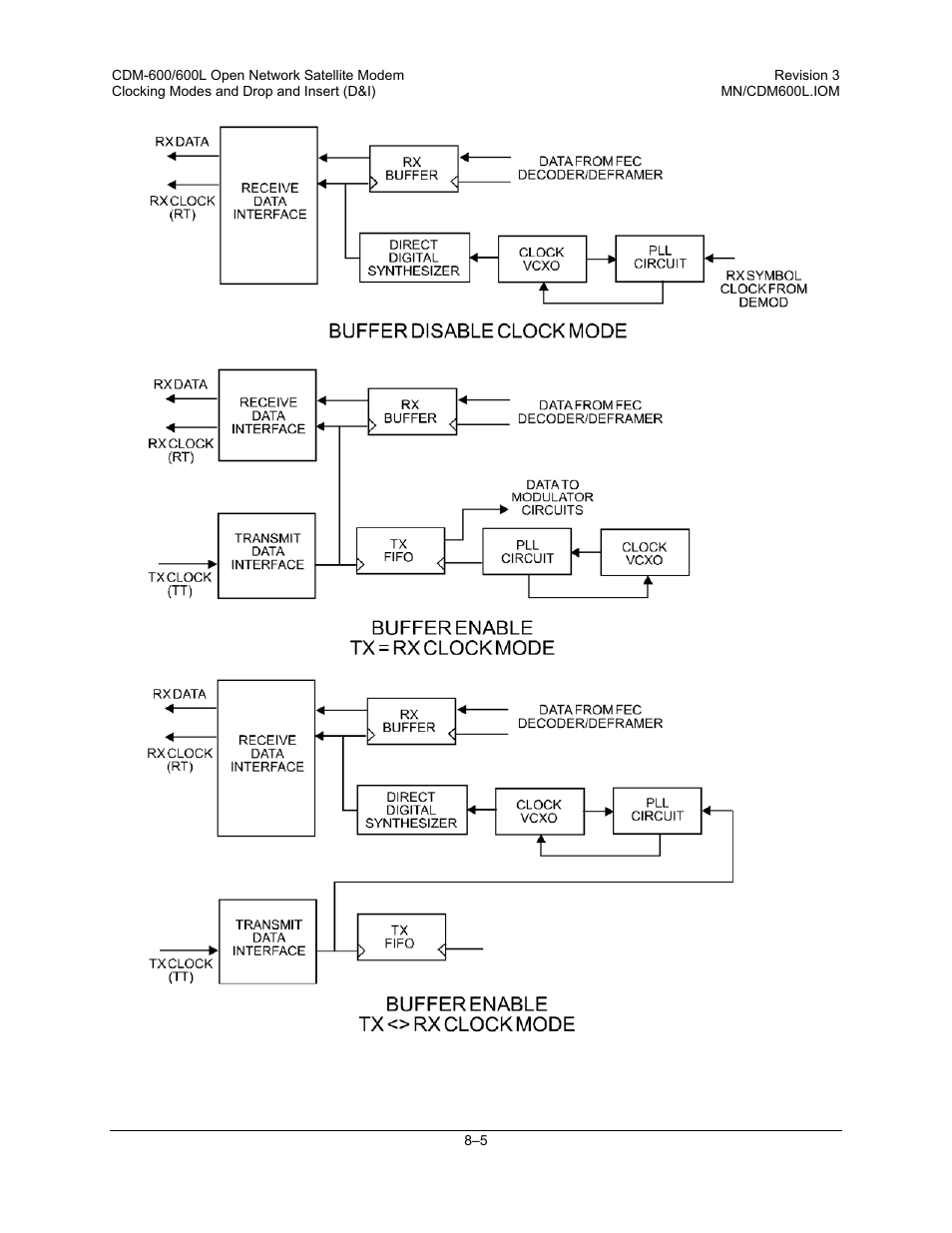 Comtech EF Data CDM-600/600L User Manual | Page 159 / 278