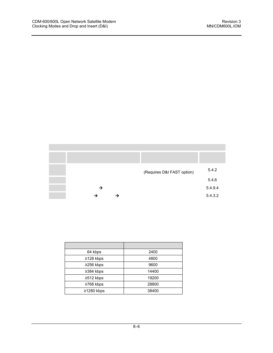 5 drop and insert (d&i) with esc and aupc | Comtech EF Data CDM-600/600L User Manual | Page 160 / 278