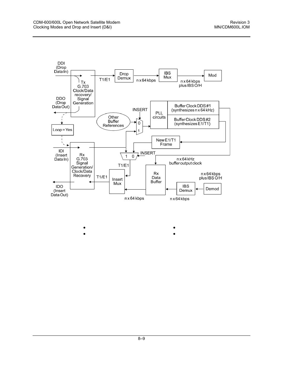 8 drop and insert (d&i) clocking | Comtech EF Data CDM-600/600L User Manual | Page 163 / 278