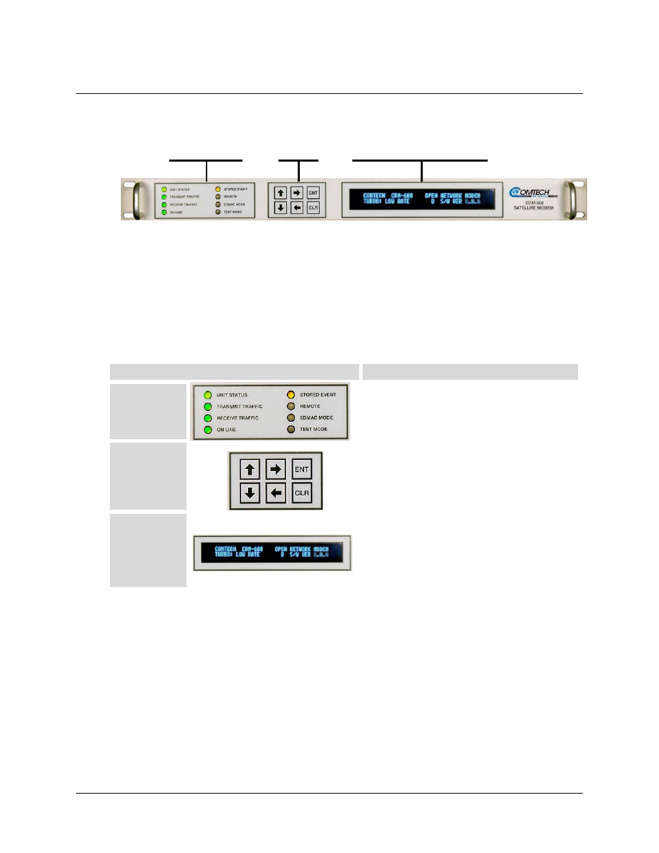 E.3 odu operations via the cdm-600 front panel | Comtech EF Data CDM-600/600L User Manual | Page 233 / 278