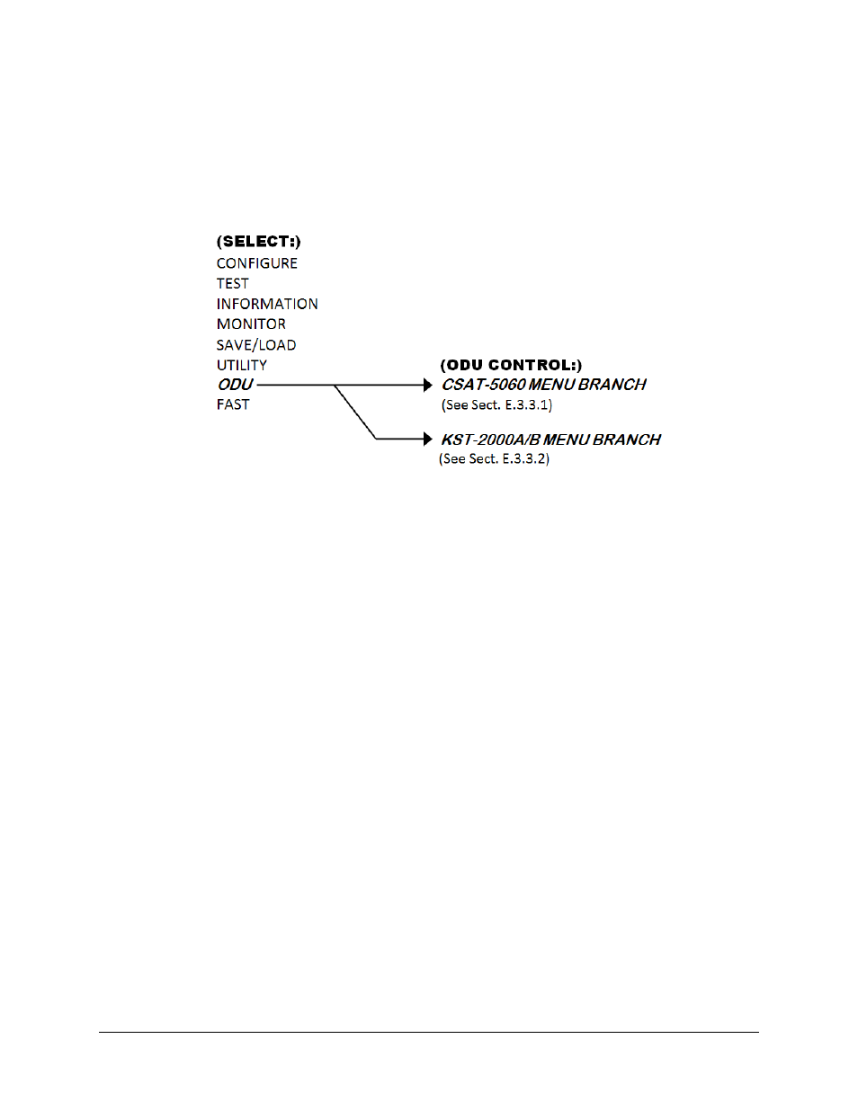 Comtech EF Data CDM-600/600L User Manual | Page 234 / 278