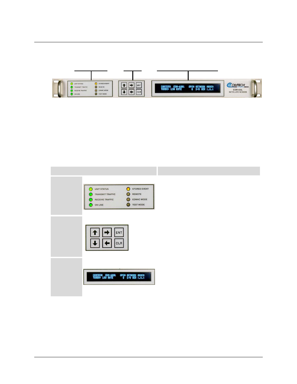 F.3 odu operations via the cdm-600l front panel | Comtech EF Data CDM-600/600L User Manual | Page 252 / 278