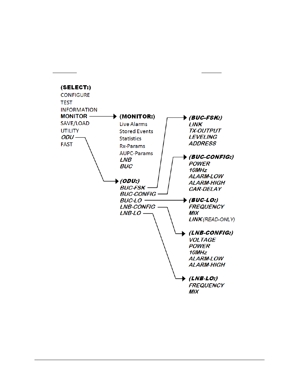 F.3.1 odu operation – front panel menu tree | Comtech EF Data CDM-600/600L User Manual | Page 253 / 278