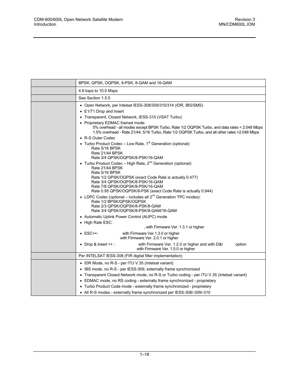 5 summary of specifications, 1 modulator | Comtech EF Data CDM-600/600L User Manual | Page 46 / 278