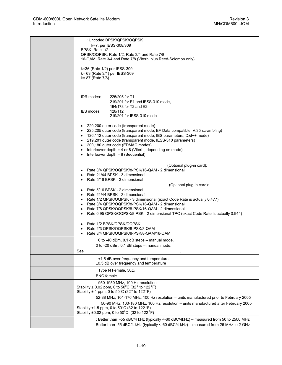 Comtech EF Data CDM-600/600L User Manual | Page 47 / 278