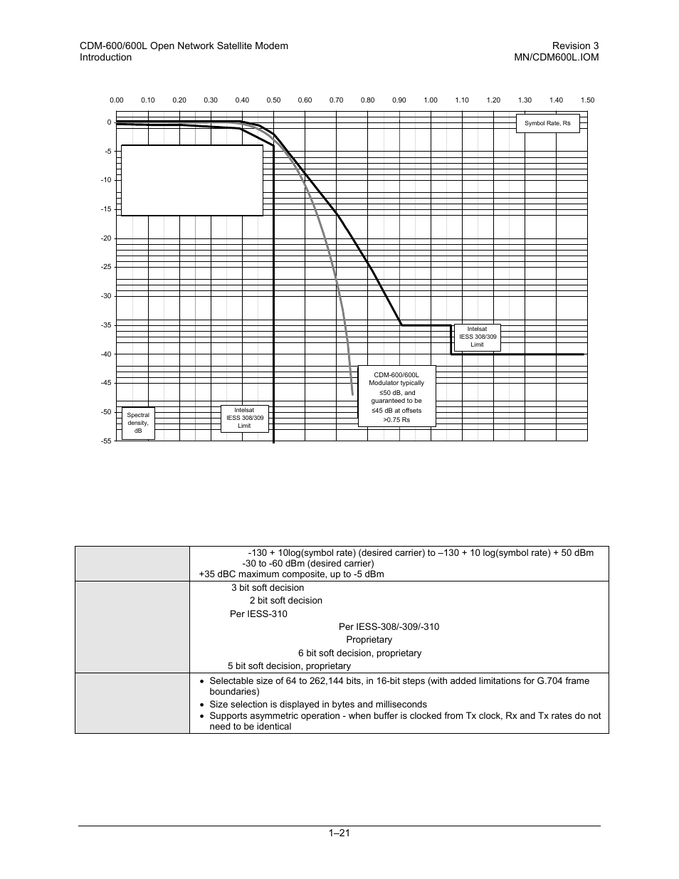 2 demodulator | Comtech EF Data CDM-600/600L User Manual | Page 49 / 278