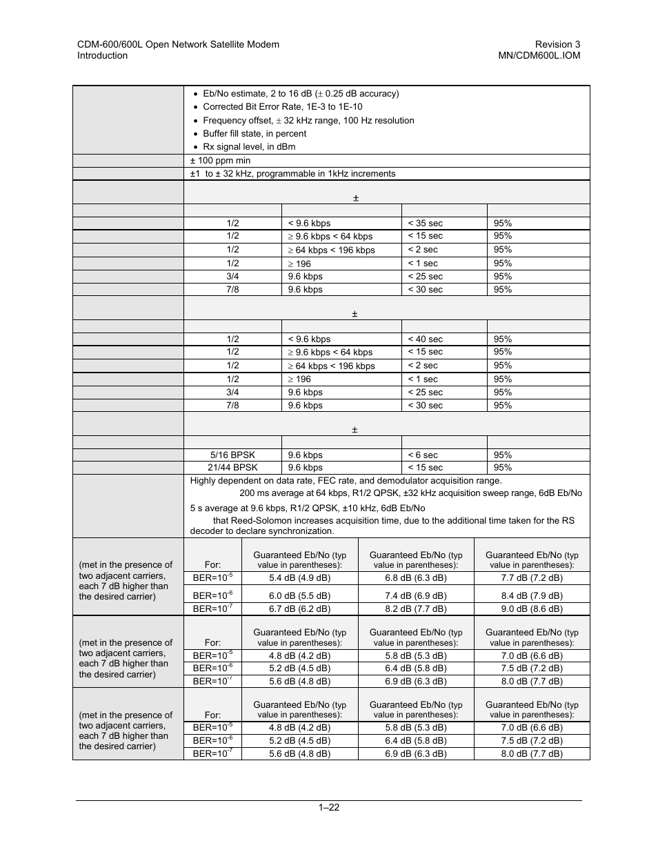 Comtech EF Data CDM-600/600L User Manual | Page 50 / 278