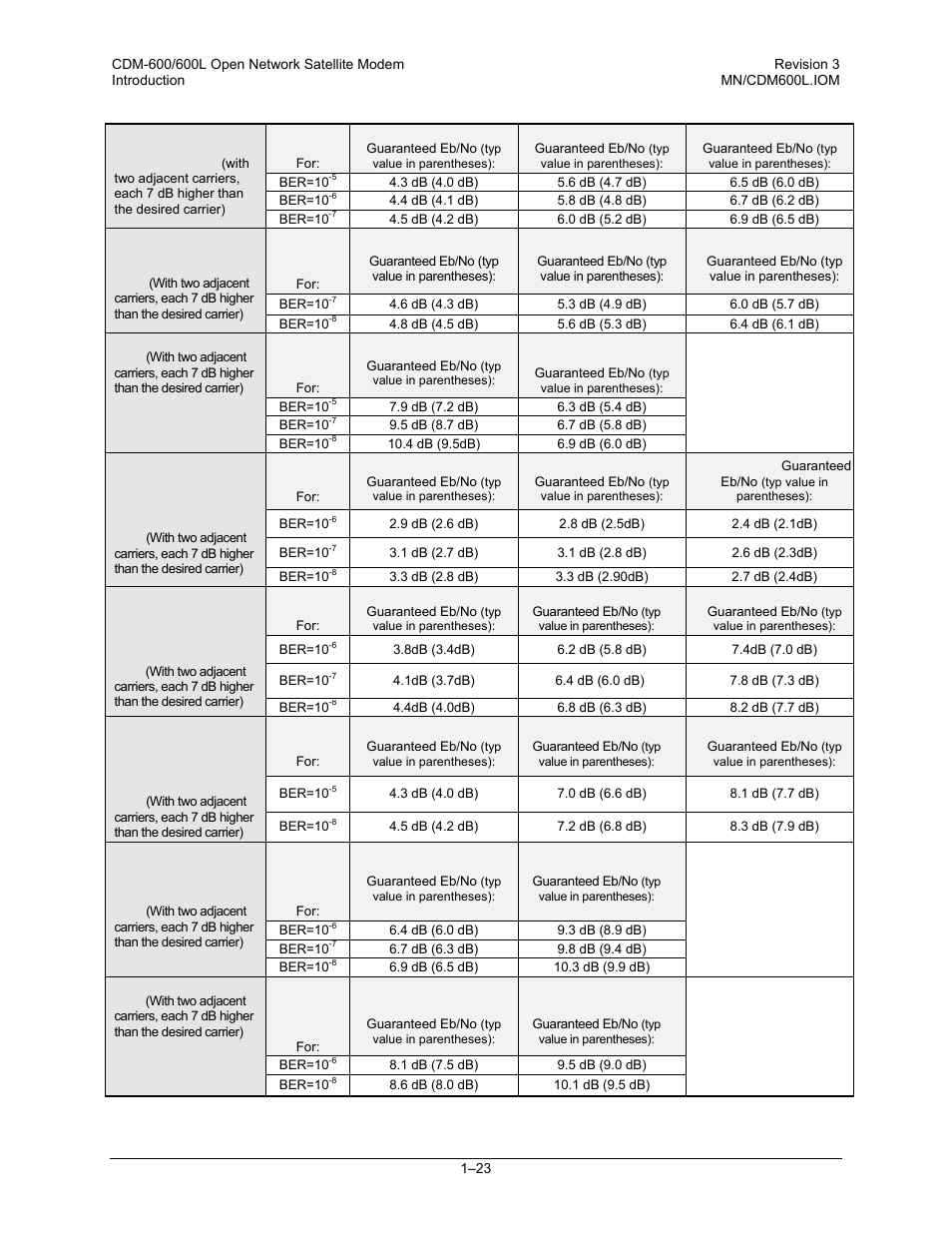 Comtech EF Data CDM-600/600L User Manual | Page 51 / 278