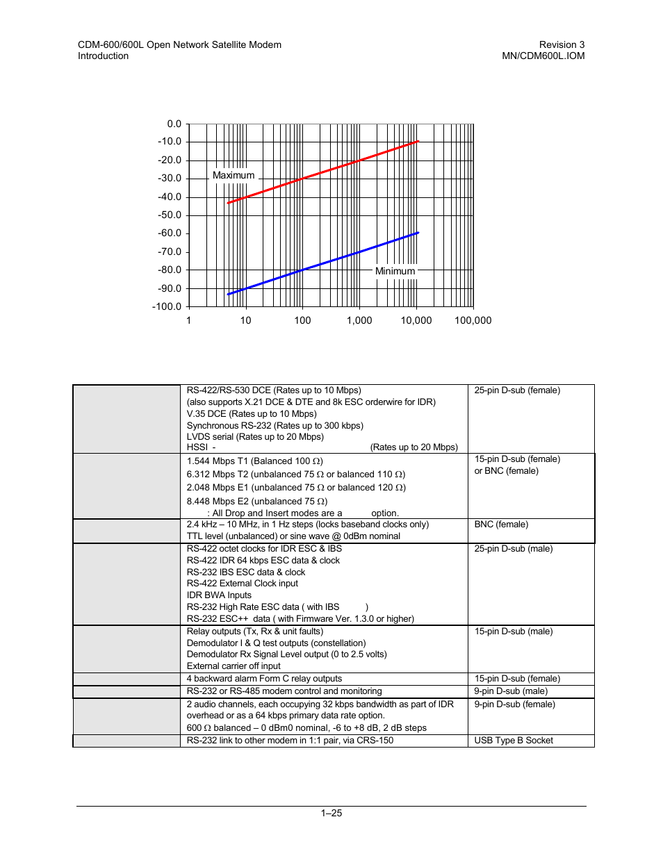 3 data interfaces | Comtech EF Data CDM-600/600L User Manual | Page 53 / 278
