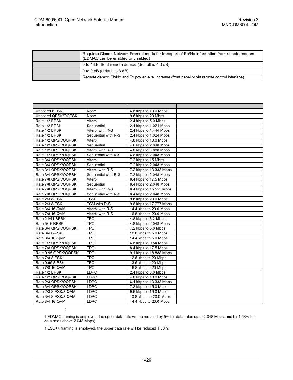 4 automatic uplink power control (aupc), 5 data rate ranges | Comtech EF Data CDM-600/600L User Manual | Page 54 / 278