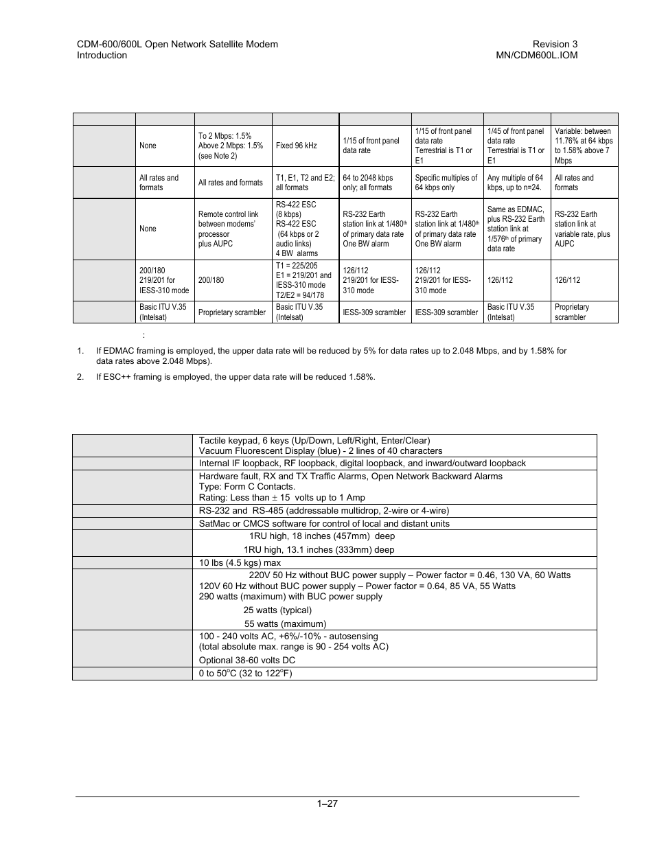 6 framing summary, 7 miscellaneous | Comtech EF Data CDM-600/600L User Manual | Page 55 / 278
