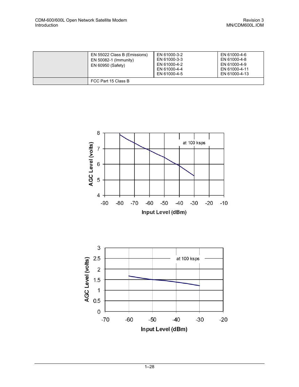 8 approvals, 9 agc voltage | Comtech EF Data CDM-600/600L User Manual | Page 56 / 278