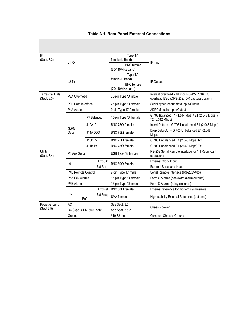 Comtech EF Data CDM-600/600L User Manual | Page 62 / 278