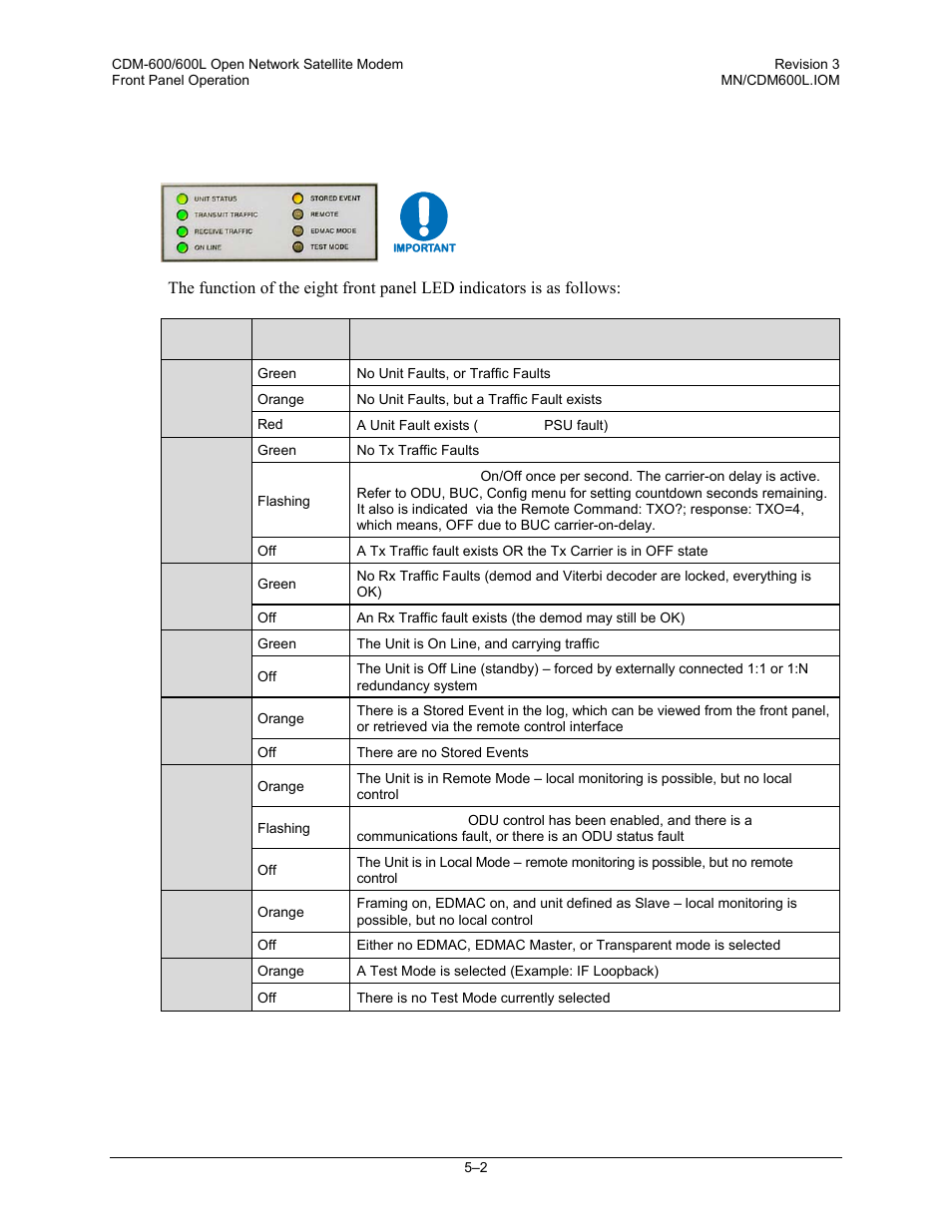 1 front panel led indicators | Comtech EF Data CDM-600/600L User Manual | Page 78 / 278