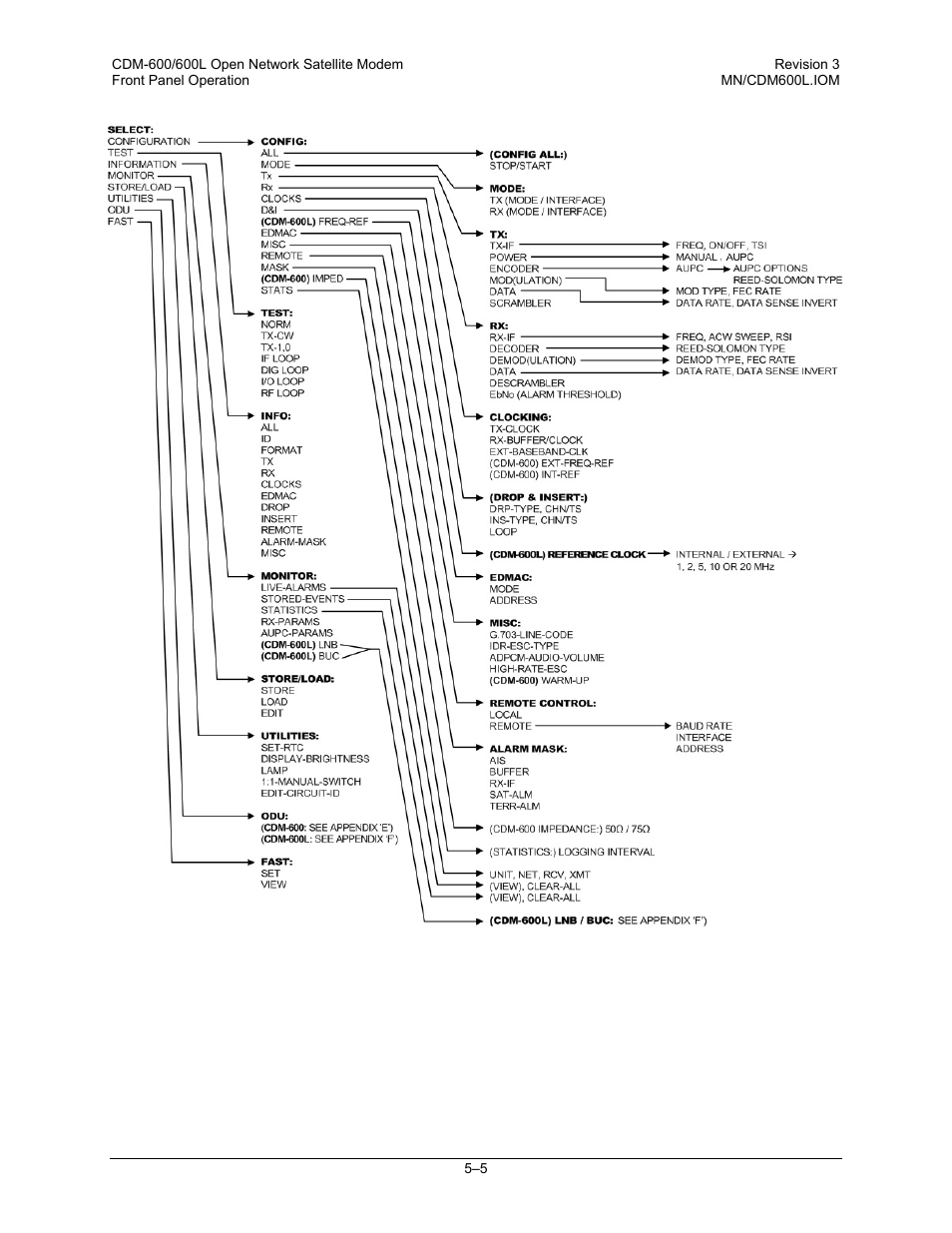 Comtech EF Data CDM-600/600L User Manual | Page 81 / 278