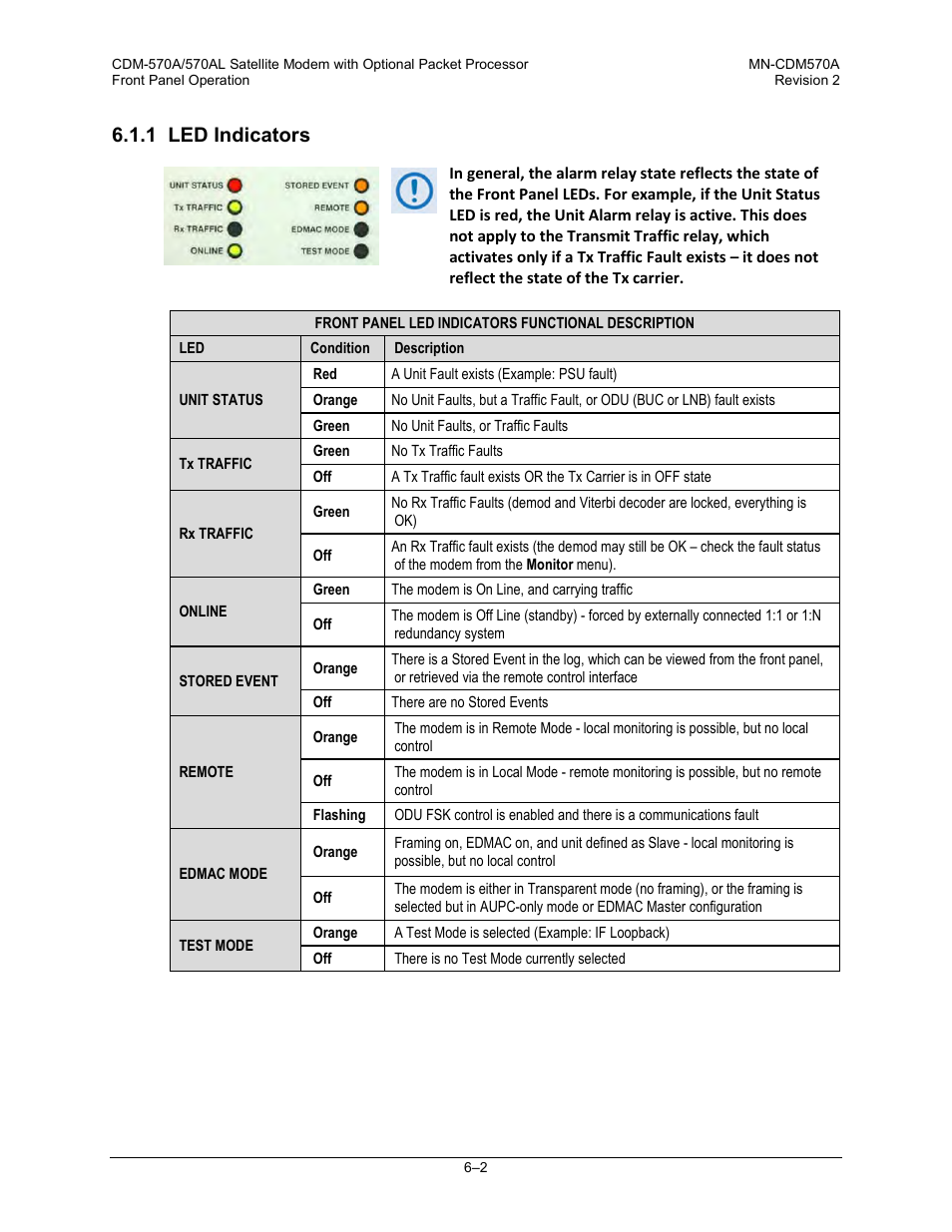 1 led indicators | Comtech EF Data CDM-570A User Manual | Page 106 / 618