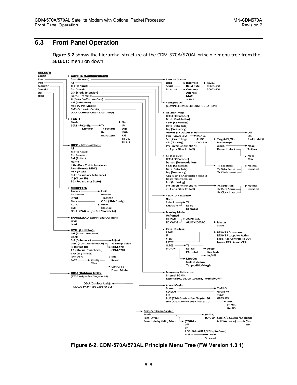 3 front panel operation | Comtech EF Data CDM-570A User Manual | Page 110 / 618