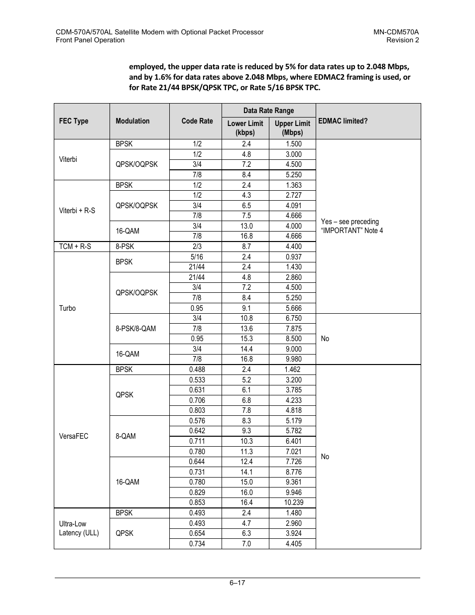 Comtech EF Data CDM-570A User Manual | Page 121 / 618