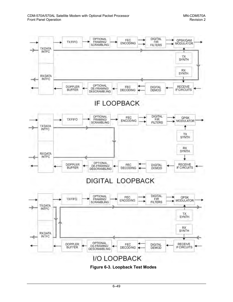 Comtech EF Data CDM-570A User Manual | Page 153 / 618