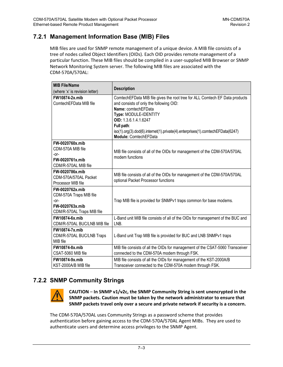 1 management information base (mib) files, 2 snmp community strings | Comtech EF Data CDM-570A User Manual | Page 171 / 618