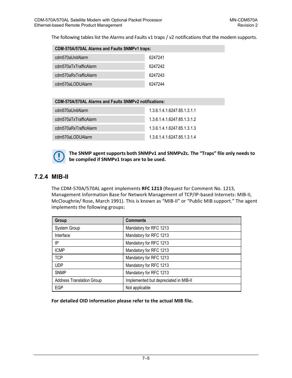 4 mib-ii | Comtech EF Data CDM-570A User Manual | Page 173 / 618