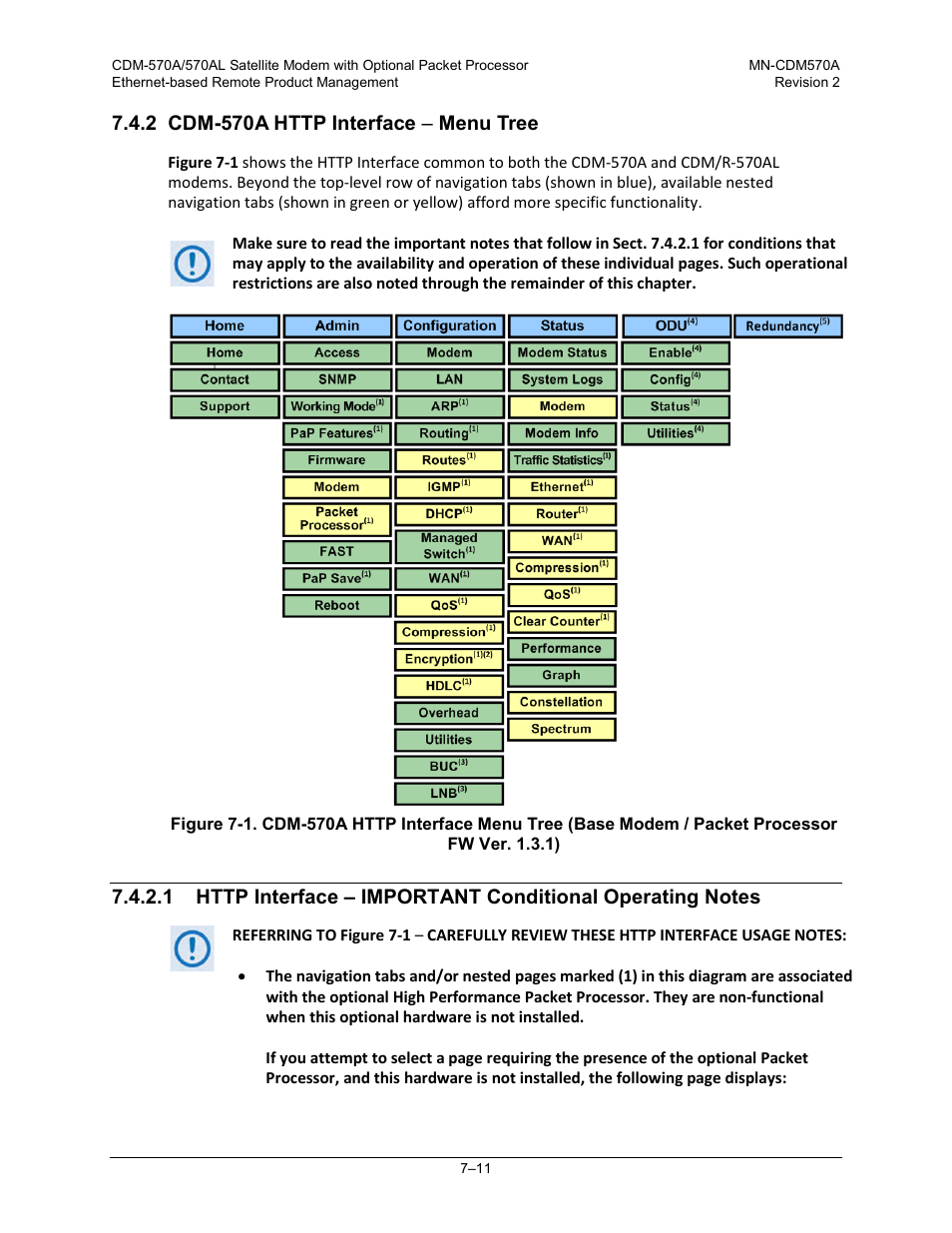 2 cdm-570a http interface – menu tree | Comtech EF Data CDM-570A User Manual | Page 179 / 618