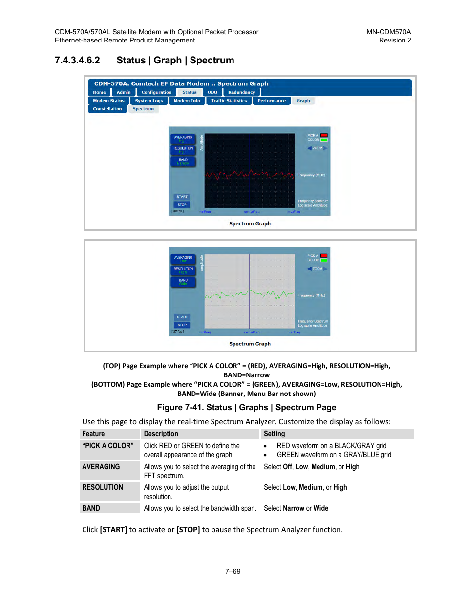 2 status | graph | spectrum | Comtech EF Data CDM-570A User Manual | Page 237 / 618