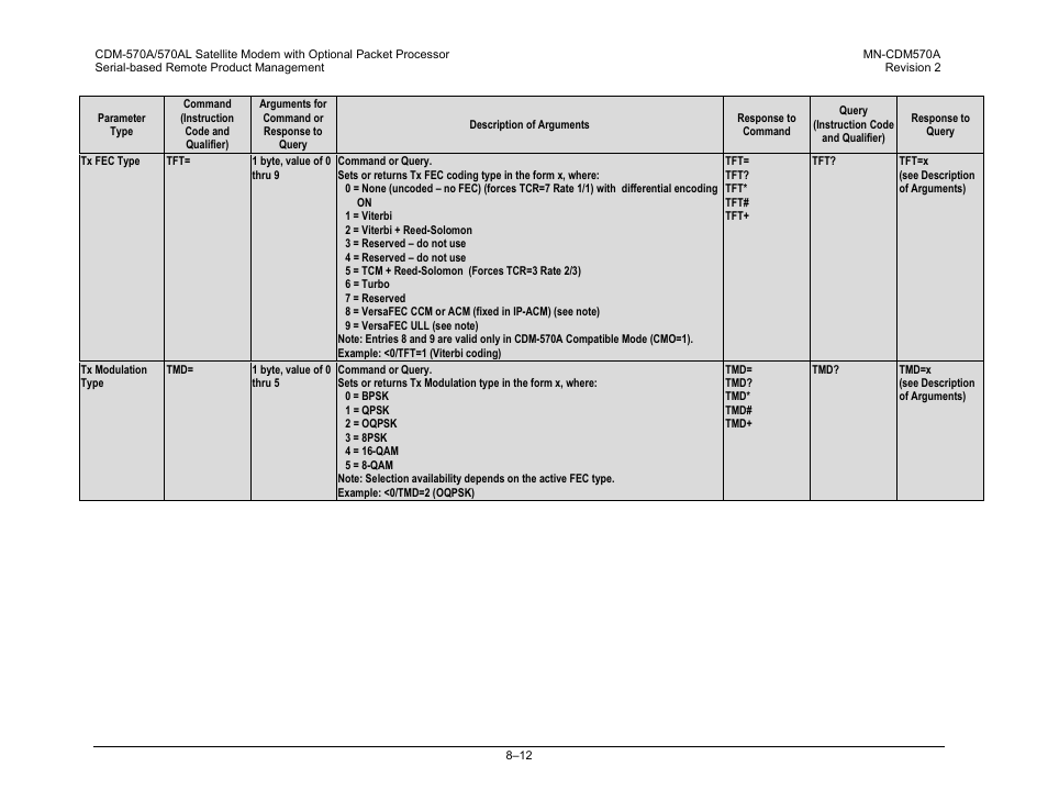 Comtech EF Data CDM-570A User Manual | Page 252 / 618