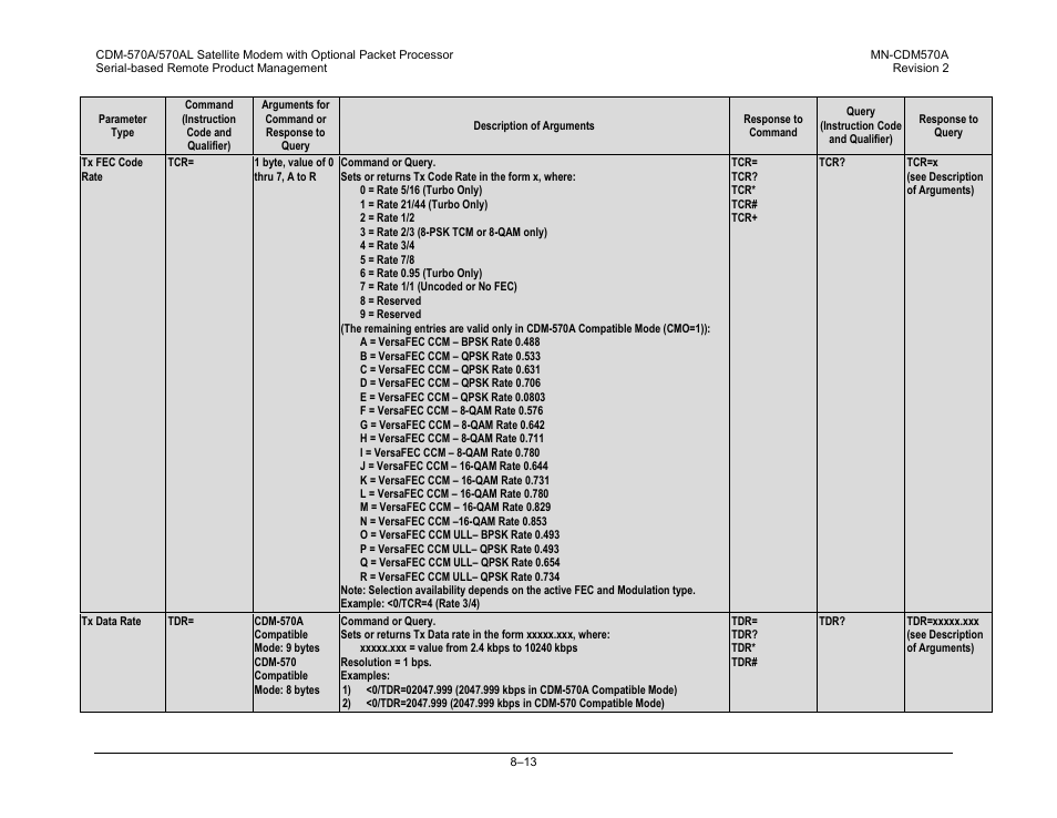 Comtech EF Data CDM-570A User Manual | Page 253 / 618