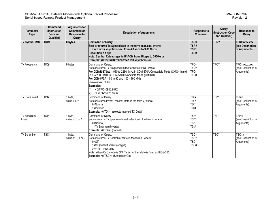 Comtech EF Data CDM-570A User Manual | Page 254 / 618