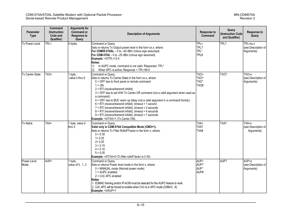 Comtech EF Data CDM-570A User Manual | Page 255 / 618