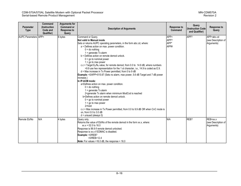 Comtech EF Data CDM-570A User Manual | Page 256 / 618